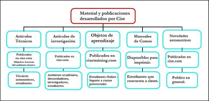 esquema3