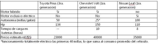 tabla