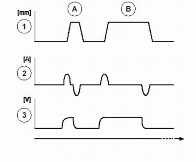 piezo2